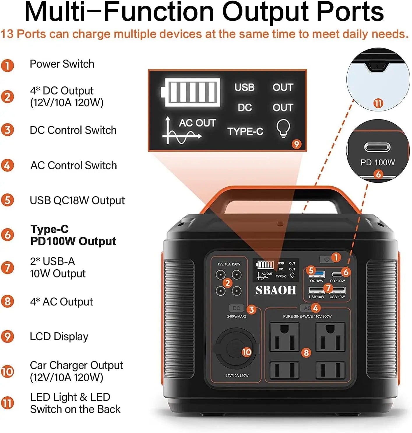 Portable SBAOH Power Station 300w (600w peak) w/LCD Display