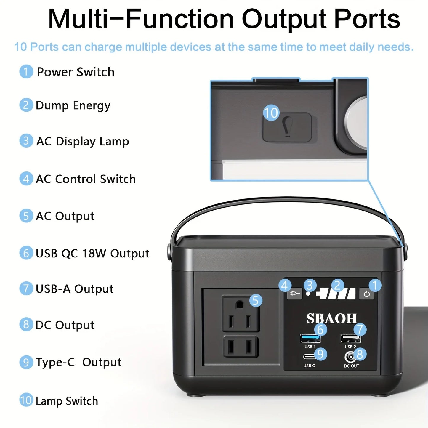 Lightweight Portable SBAOH Power Station 120w (150w peak)