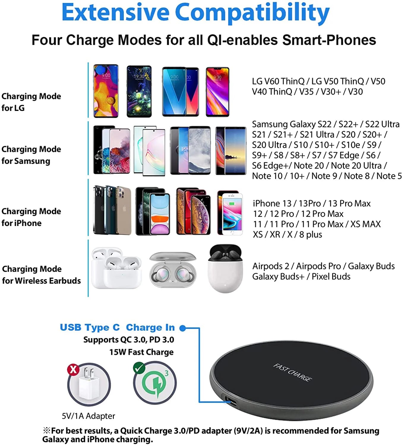 100W Fast Wireless Charger Pad